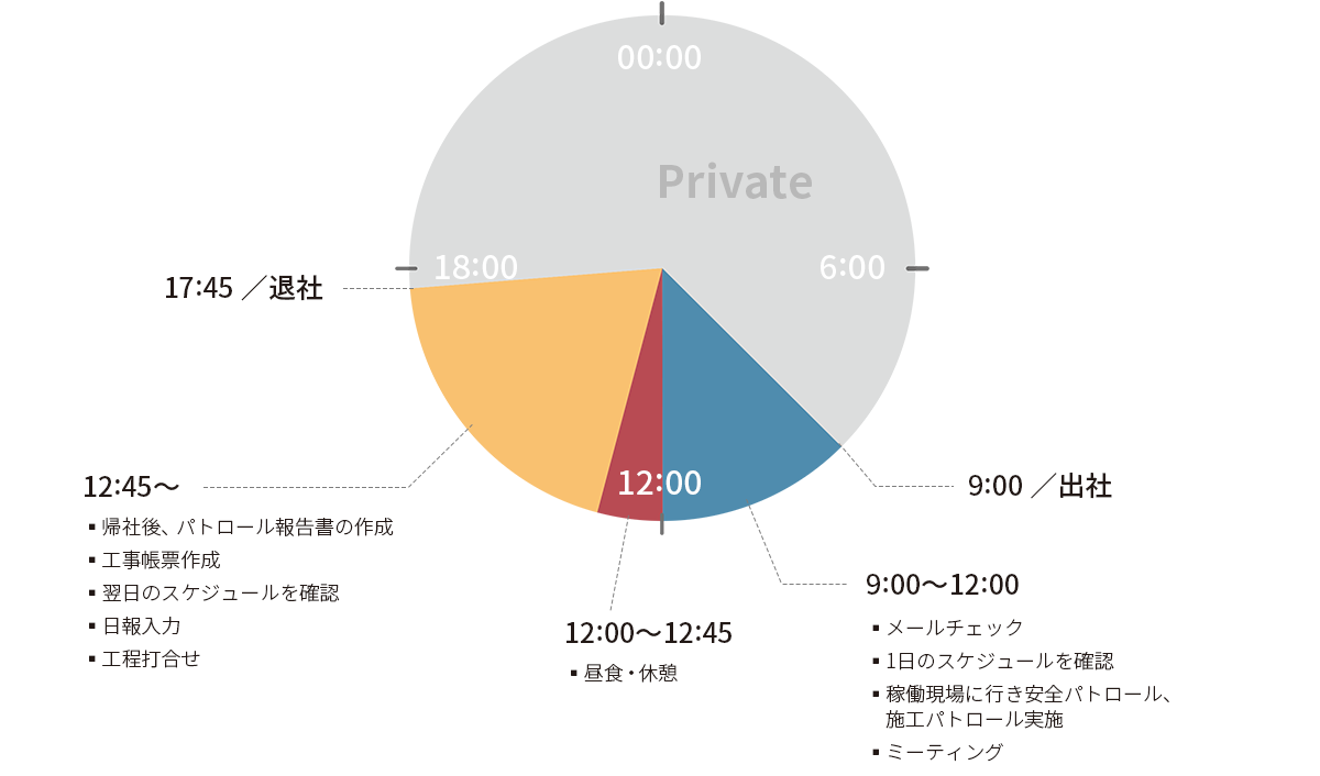 社員K・Iのスケジュール