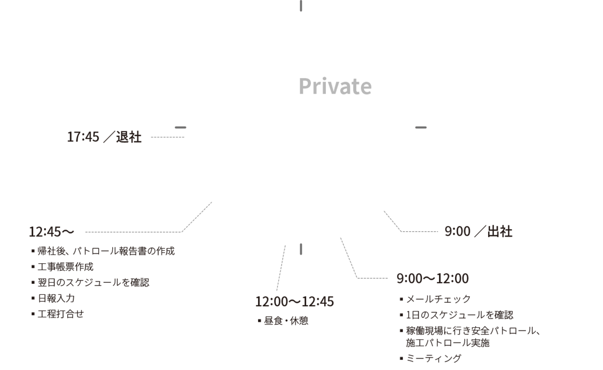 社員K・Iのスケジュール