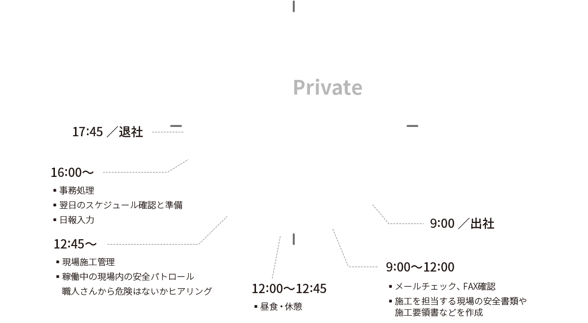 社員T・Wのスケジュール