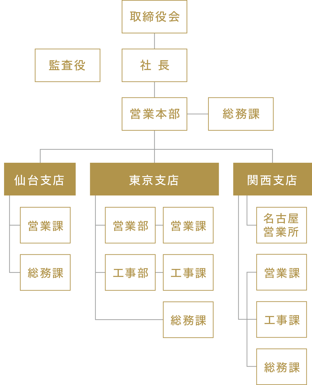 企業情報 株式会社ノザワ商事 企業情報 株式会社ノザワ商事